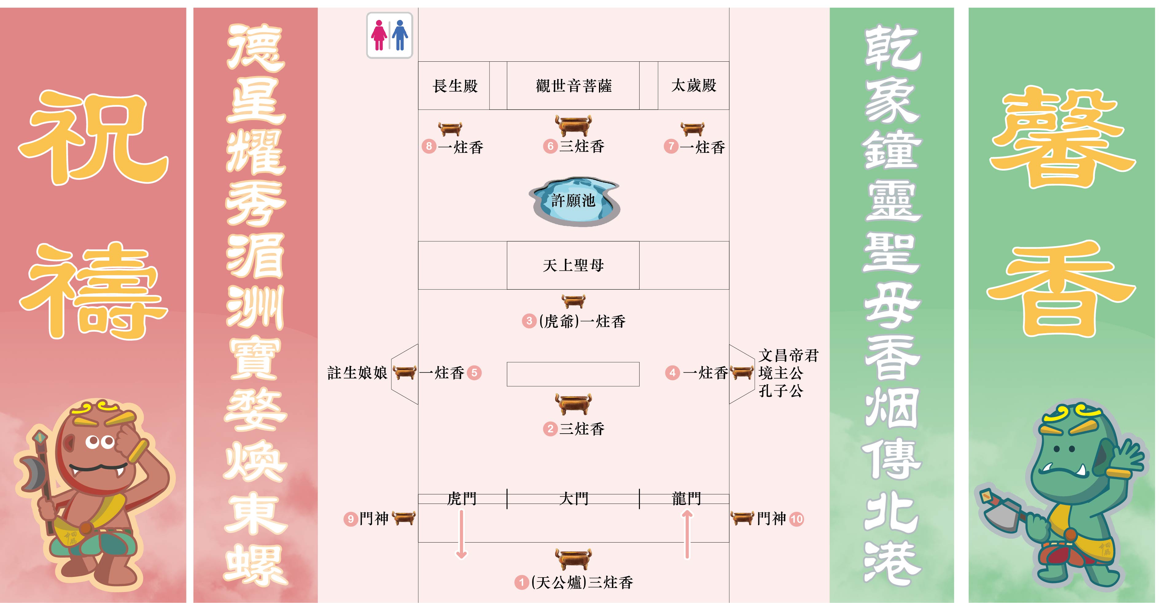 參拜順序
